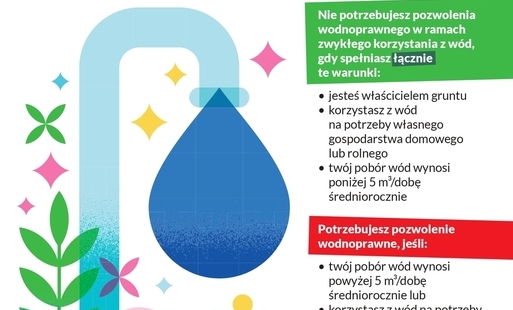 Zdjęcie do Sprawdź najważniejsze zasady i korzystaj z w&oacute;d zgodnie z obowiązującymi przepisami.