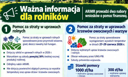 Zdjęcie do Pomoc dla rolnik&oacute;w - ARIMR 